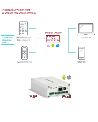 DK103MP. IP-конвертер. Beward в Грозном