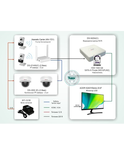 ТСН-008. Система видеонаблюдения на базе IP-видеокамер HiWatch с применением технологии Wi-Fi. HiWatch в Грозном
