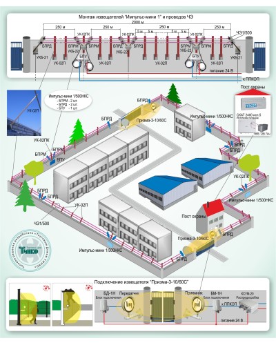 ОПС-015: Охрана периметра на базе проводноволновых извещателей серии «Импульс-мини 1» и радиоволновых извещателей серии «Призма-3» в Грозном