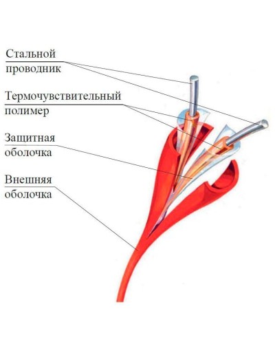 ИП104 Спектрон-STSW - 138-CP. Извещатель тепловой линейный (термокабель). Спектрон НПО в Грозном