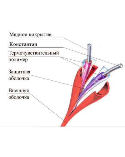 ТПТС-Х 138/280 ИП102/104-2-F. Извещатель тепловой линейный (термокабель). Спецавтоматика, Москва в Грозном