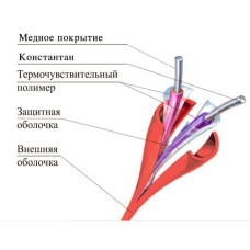 ТПТС 138/280 ИП102/104-1-F. Извещатель тепловой линейный (термокабель). Спецавтоматика, Москва